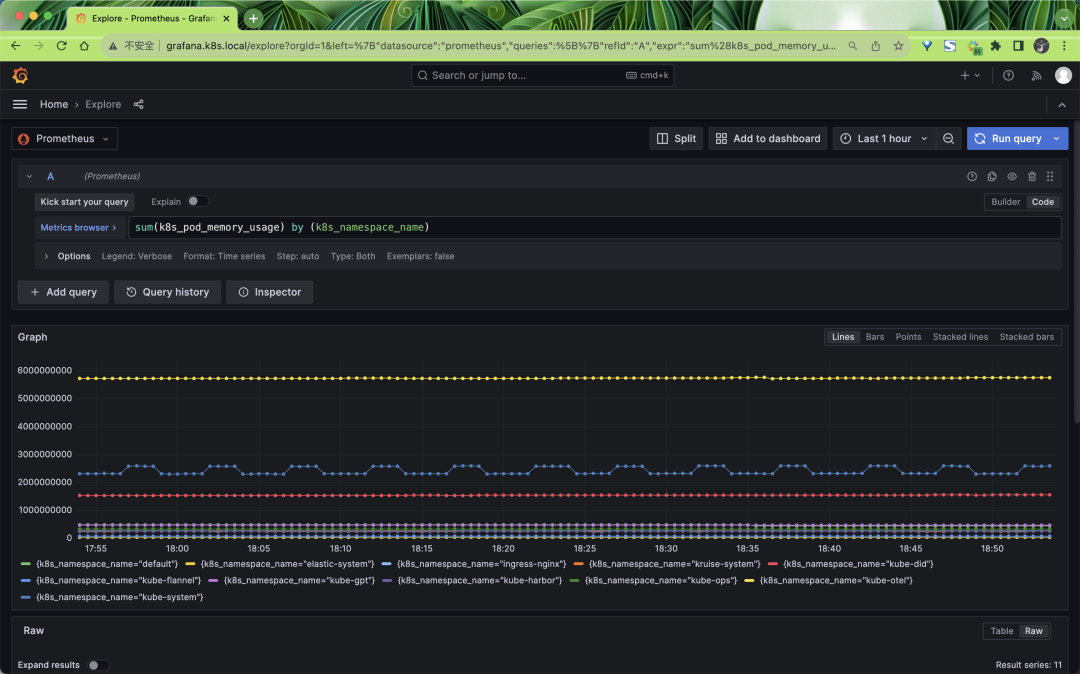 Querying Metrics Data with Grafana